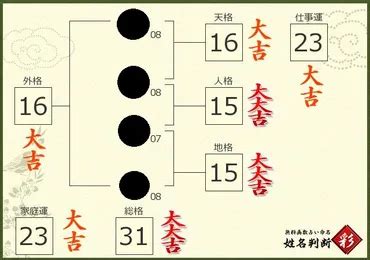 外格21|姓名判断で画数が21画の運勢・意味